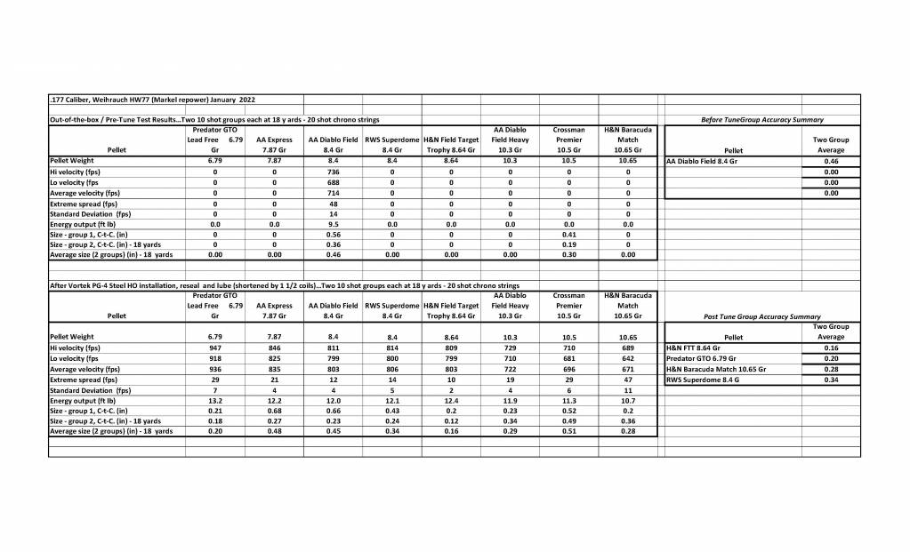 11 - Performance Statistics.Markel.01.22.1651063111.jpg