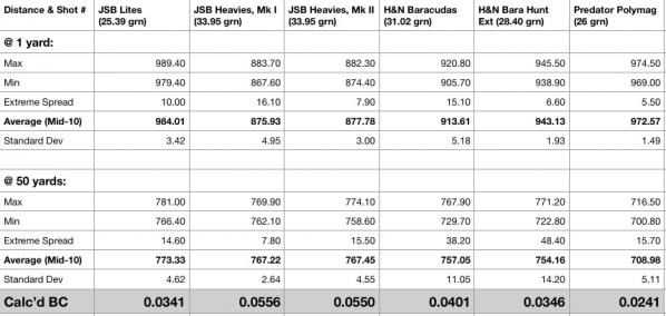 1524359410_8546590135adbe0f2a9dcd2.80301276_25 Cal BC of 6 pellets, compared.jpg