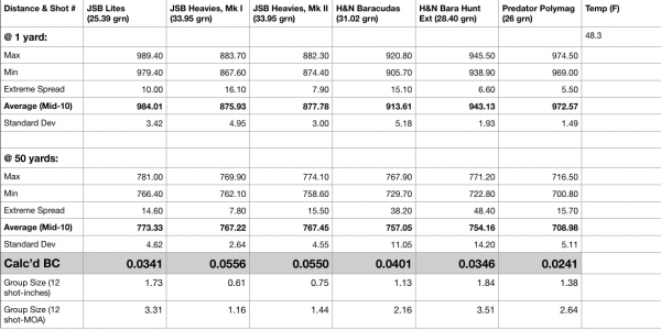 1524364266_14863046125adbf3ea970cf4.78633667_25 Cal BC of 6 pellets, compared-updated.jpg