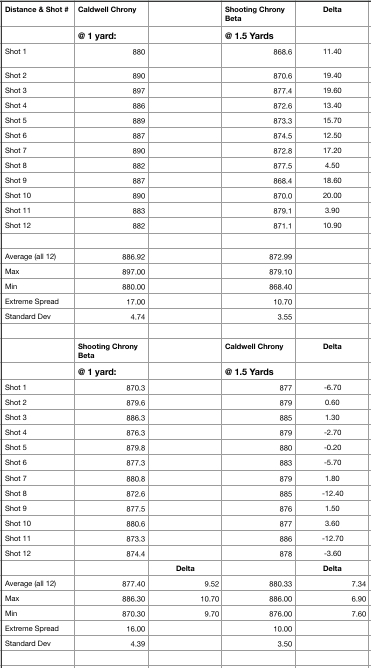 1526873937_19305752225b023f5142f761.82232271_Chrony Comparison Data.jpg