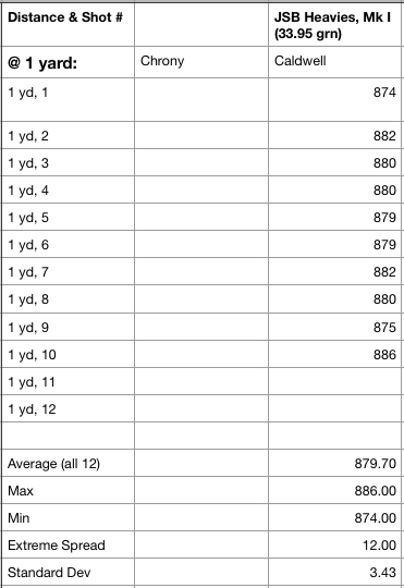 1526900811_13842624365b02a84b384e01.78438841_25 Cal JSB Heavy, Mk I @ 1 yards, Caldwell.jpg