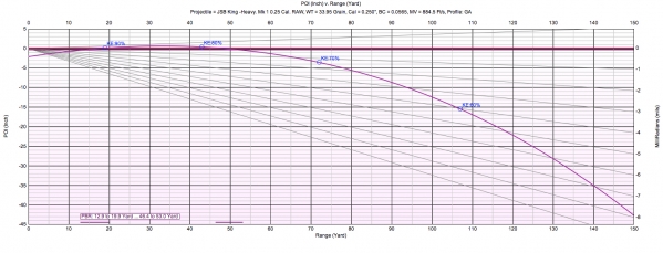 1537665965_11441614735ba6ebad3649d7.33022398_Ballistics Plot-RAW HM1000x.jpg