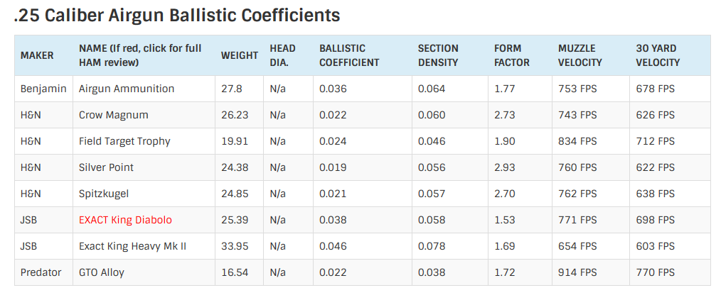 1554136045_158432035ca23bed86aa61.44705570_Screenshot_2019-04-01 Ballistic Coefficients.png