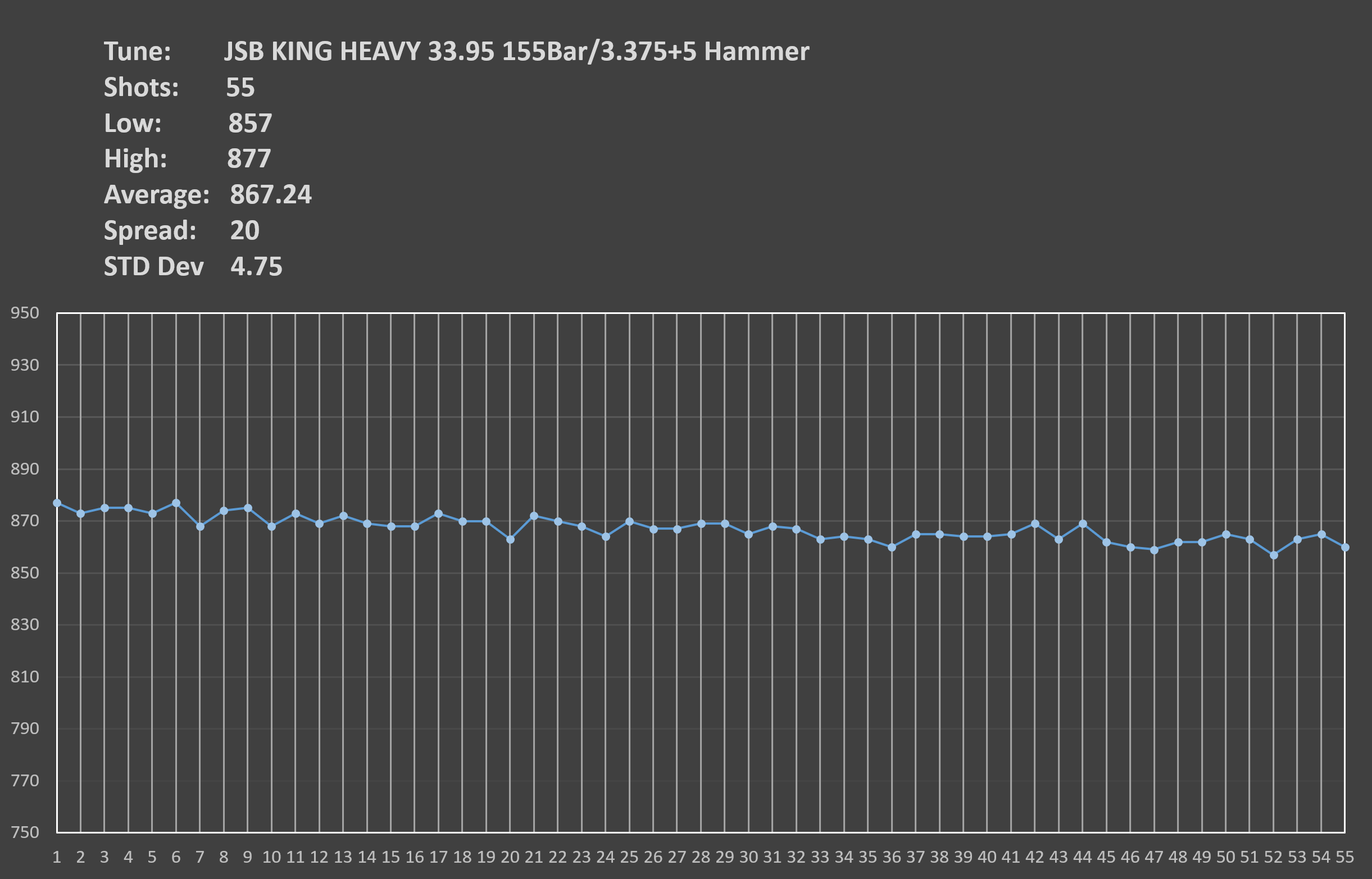 155tune cutoff ot 55.xlsx - Excel.png