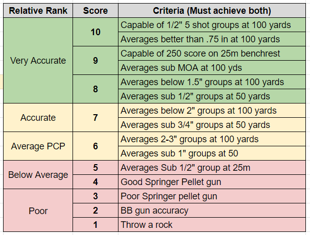 1573422282_8533571635dc884cae405a6.96363334_Accuracy Criteria.PNG