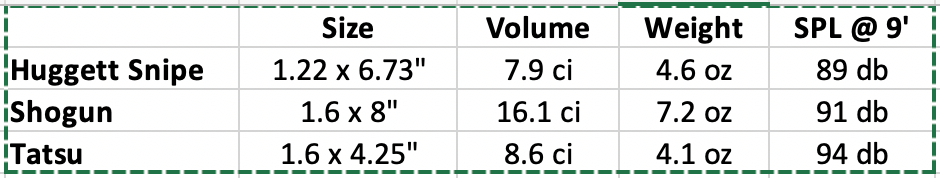 Moderator SPL Test.png