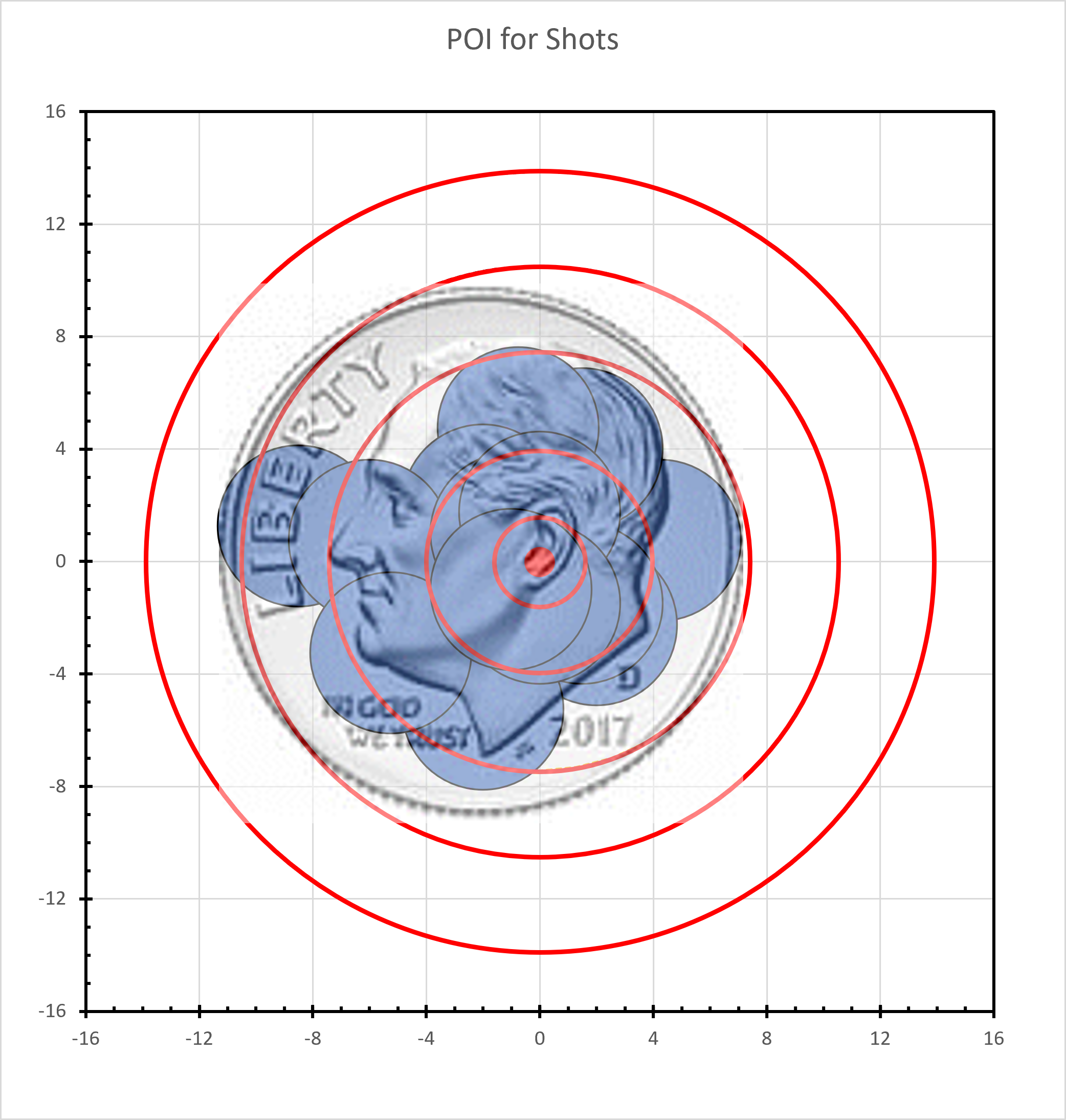 194-13x 30 yd Masters.png