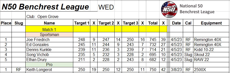 2023-04-05 OG Wed Scores.jpg