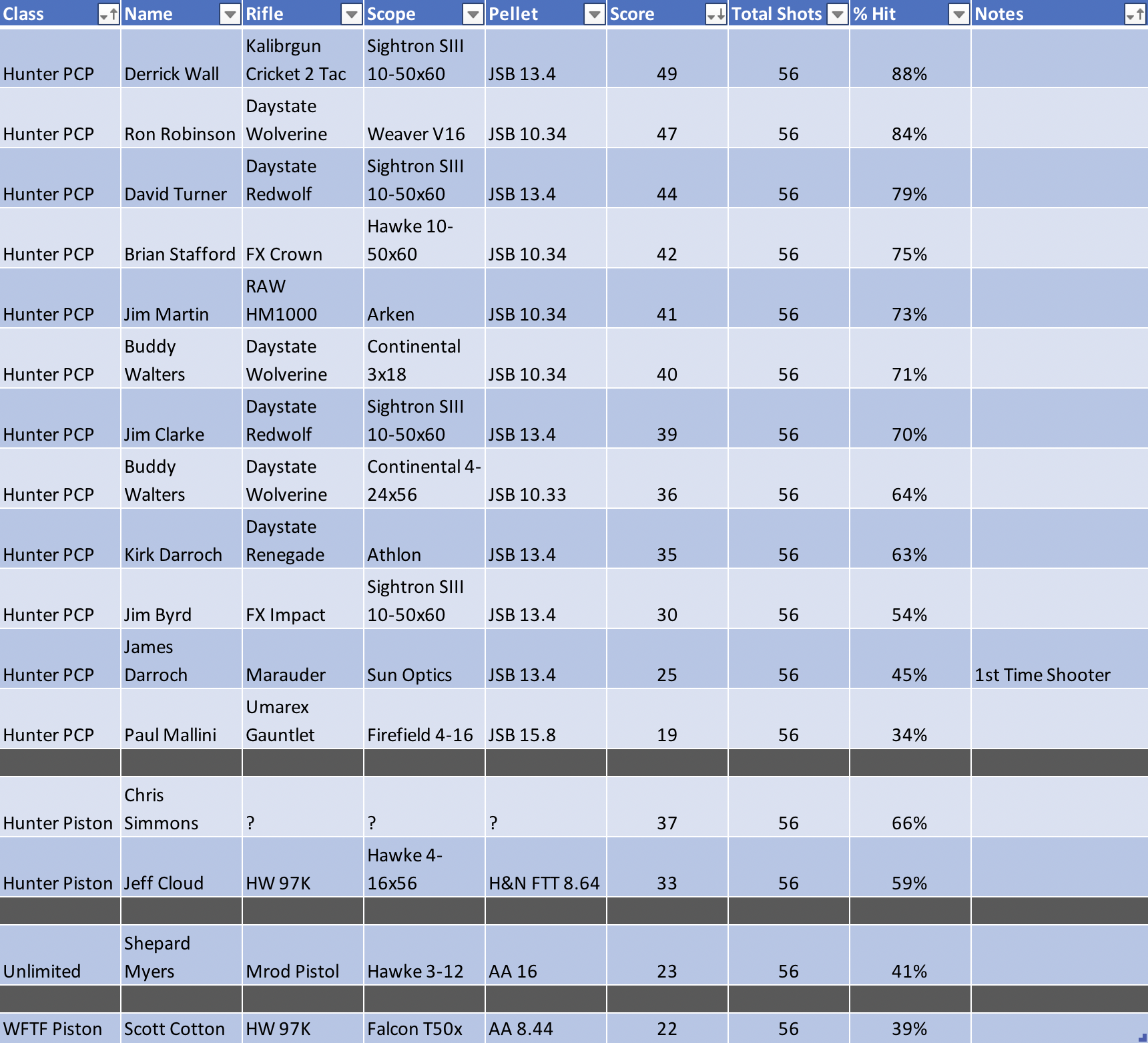 2023-06-24 ScoreSnapshot.png