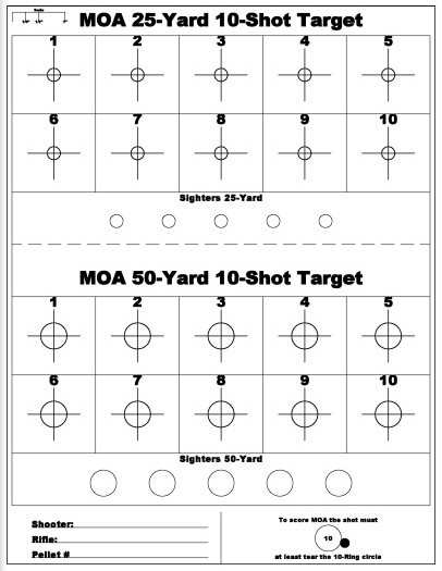 25-50 Yard MOA.jpg