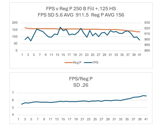 250 bar fill +.125 HS.jpg