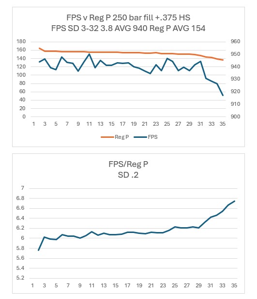 250 bar fill +.375 HS.jpg