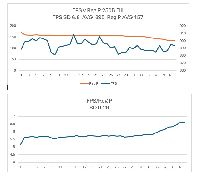 250 bar fill no HS change.jpg