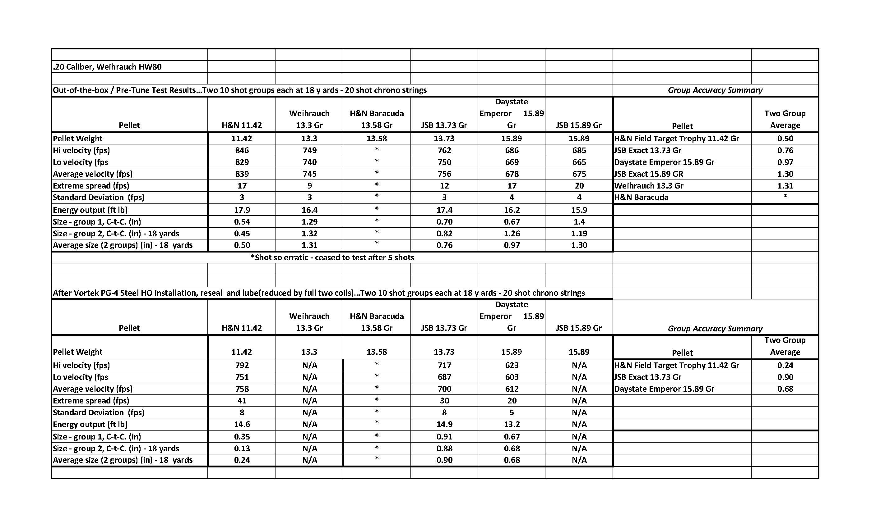 3.5 - Performance Statistics.jpg