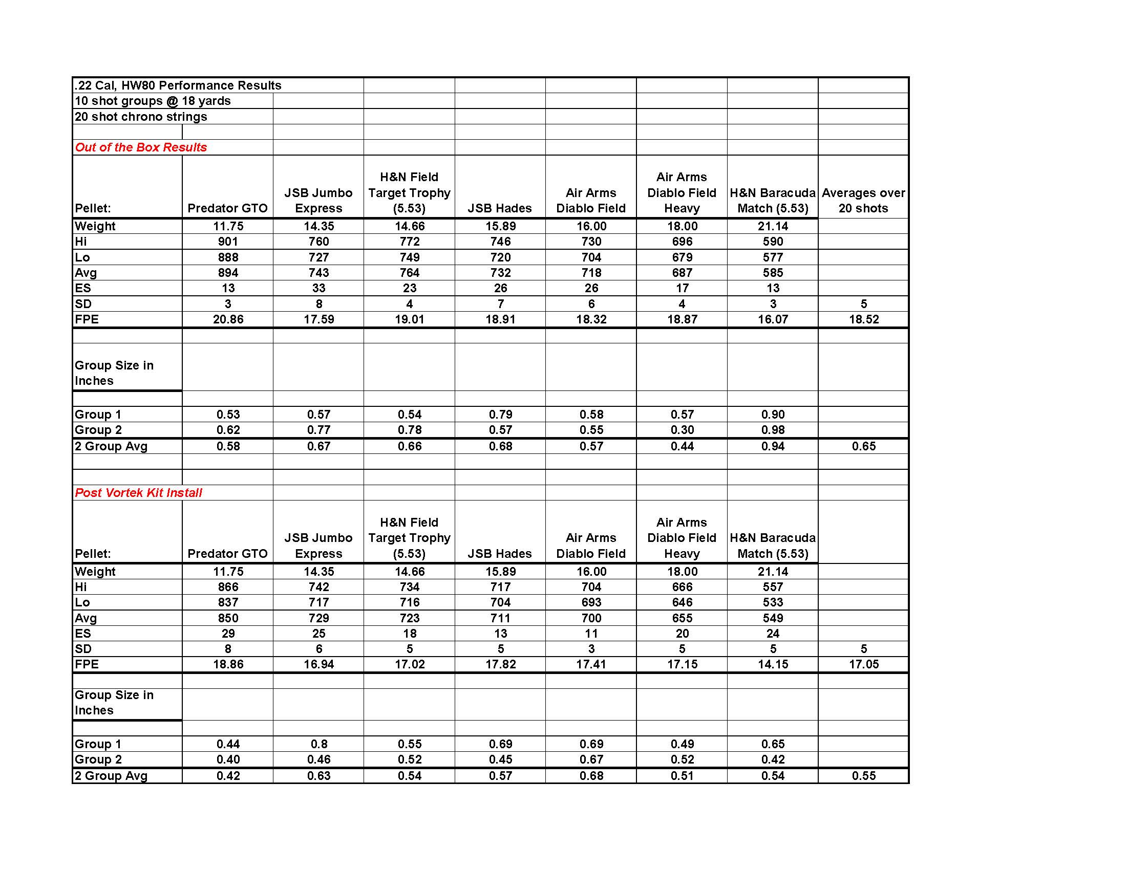 3 - HW80 .22 Cal Performance Results.jpg