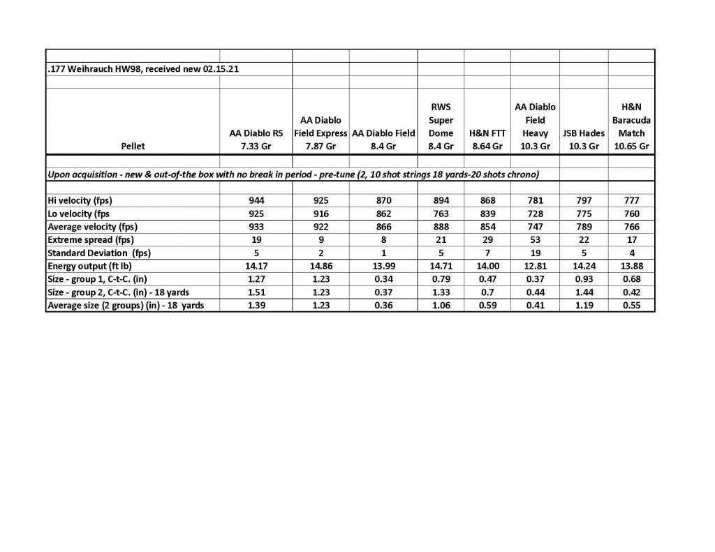 3 - Performance Statistics.1613619119.jpg