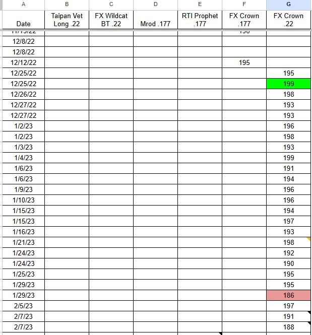 30YC results - .22-600 barrel.png