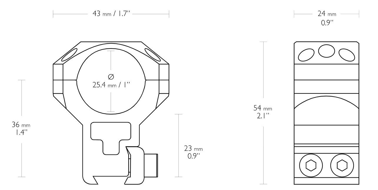 Scope base recommendation.