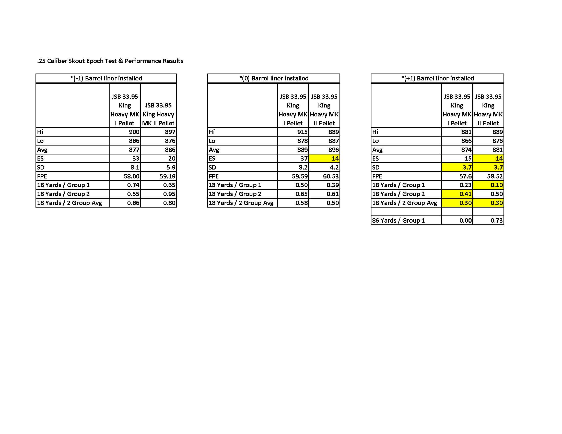 5 - Performance Results.jpg