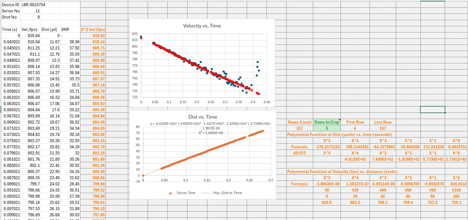 5th Order Poly Curve Fit Velocity Airgun.gif