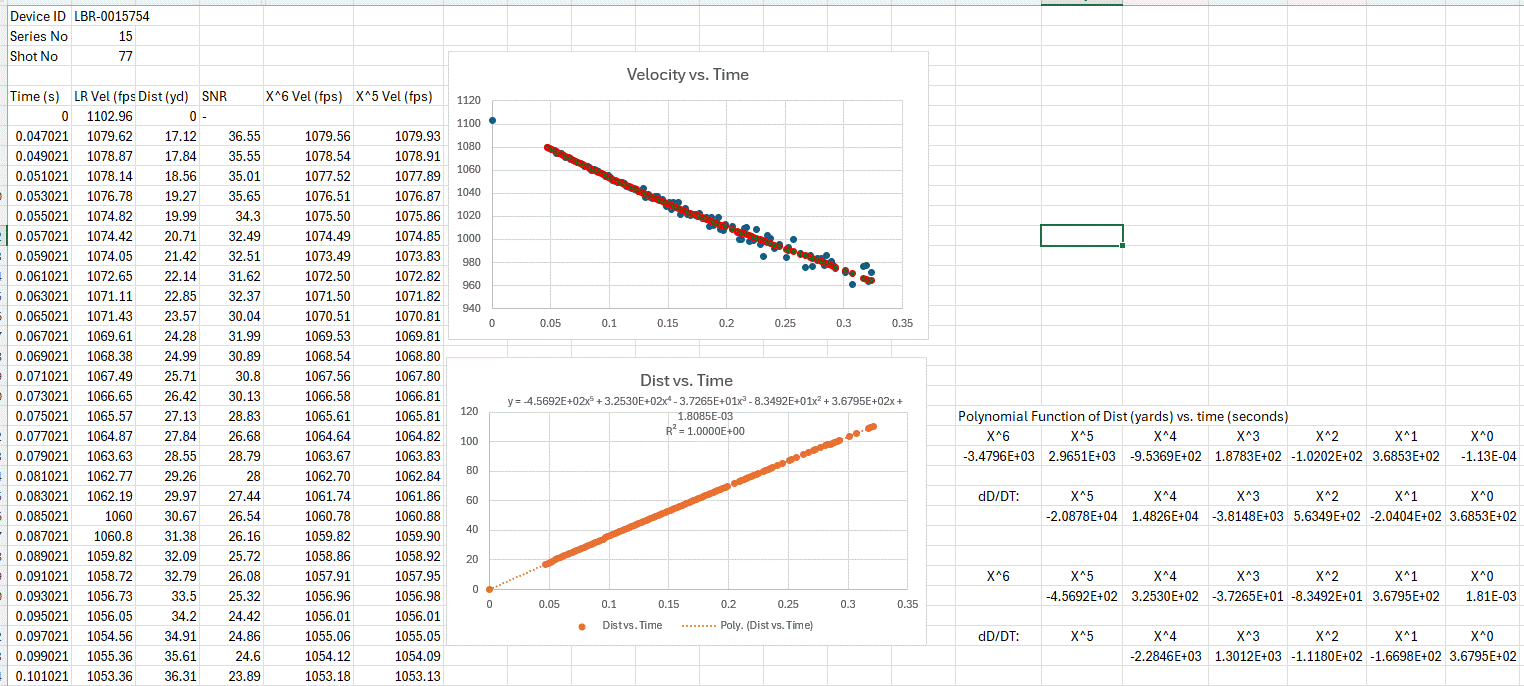 5th Order Poly Curve Fit Velocity.gif