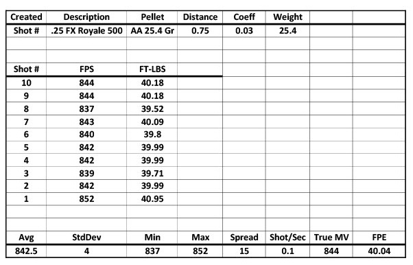 8 - Chrono Results.11.02.03.jpg