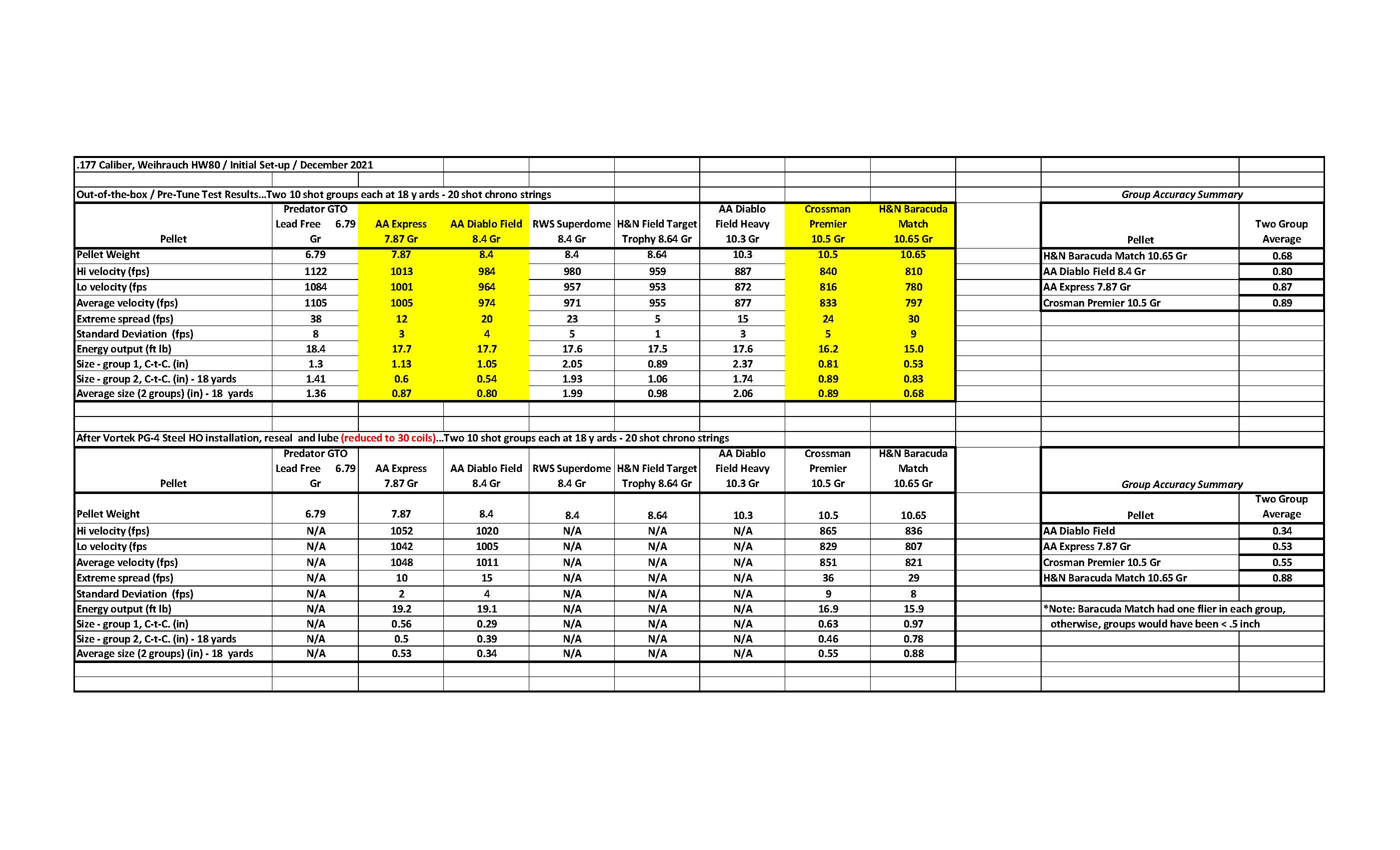 8 - Performance Statistics.12.21.jpg