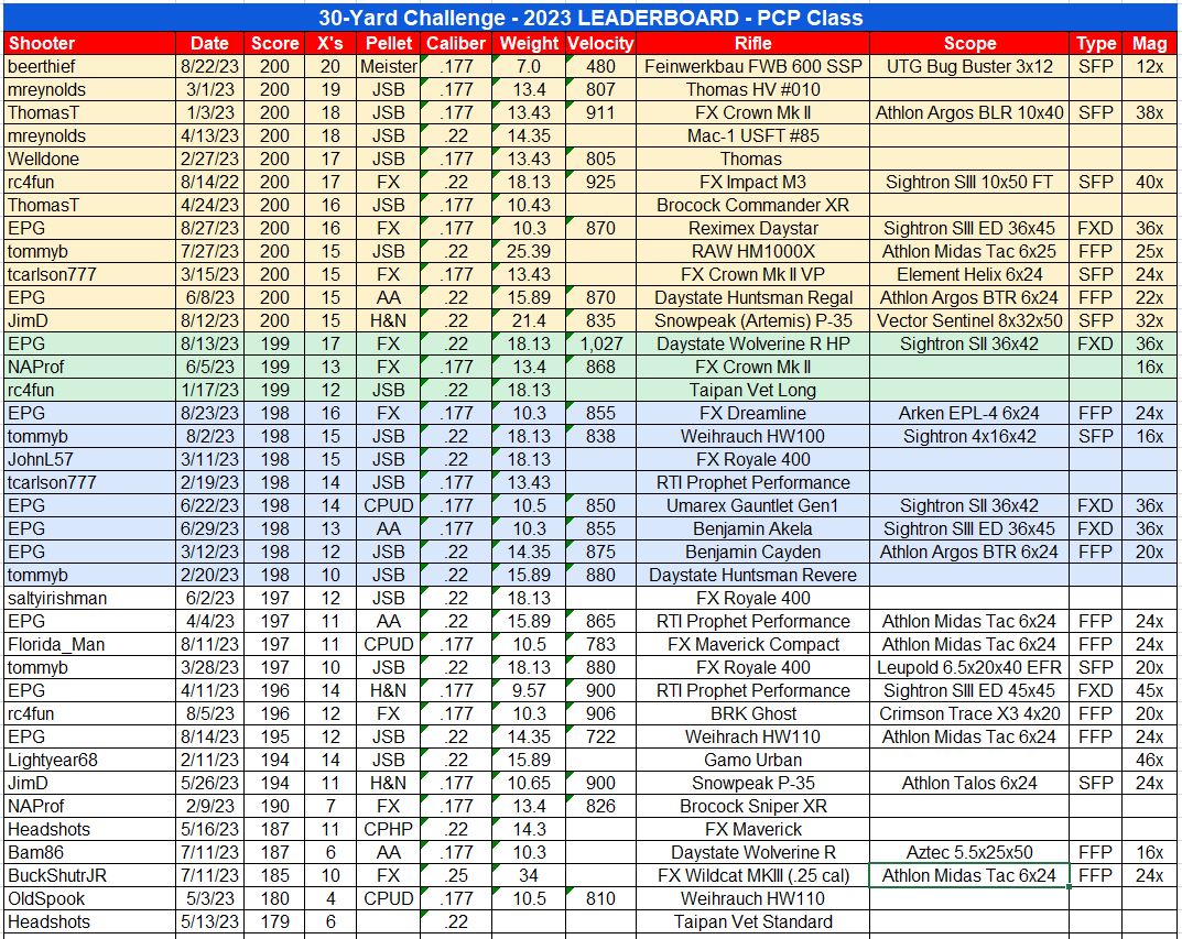 AGN Leaderboard.jpeg