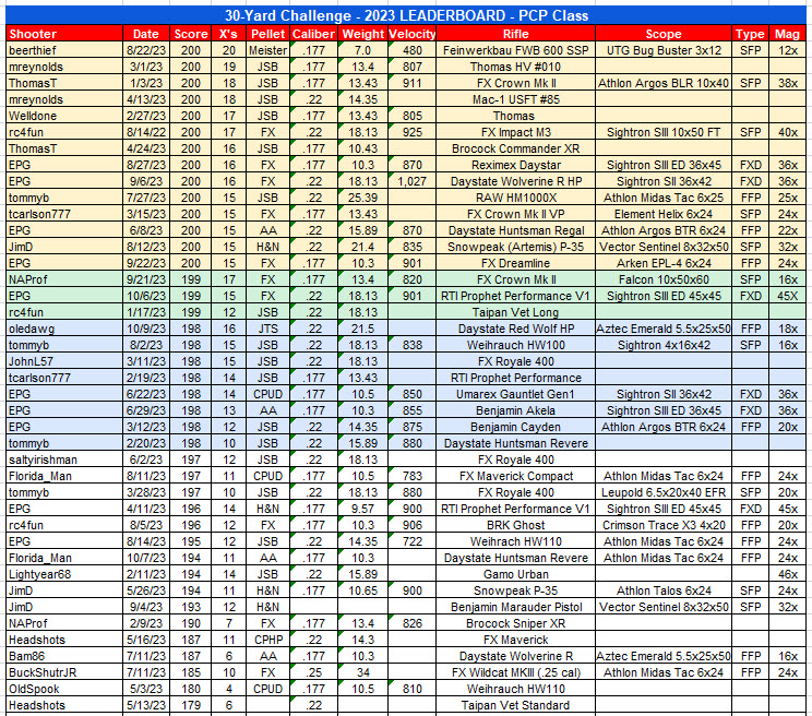 AGN Leaderboard.jpeg