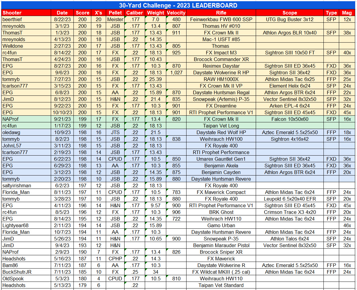 AGN Leaderboard.jpeg