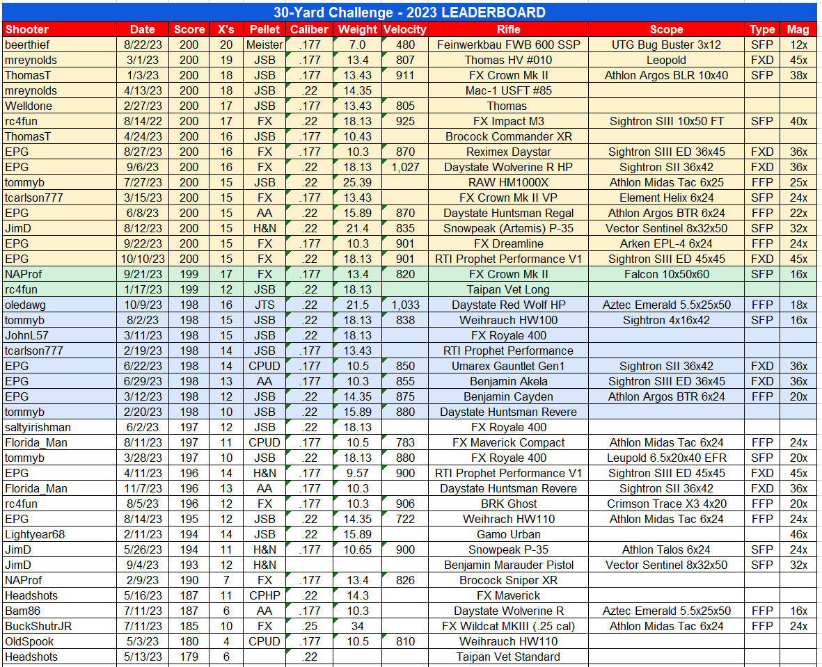 AGN Leaderboard.jpeg