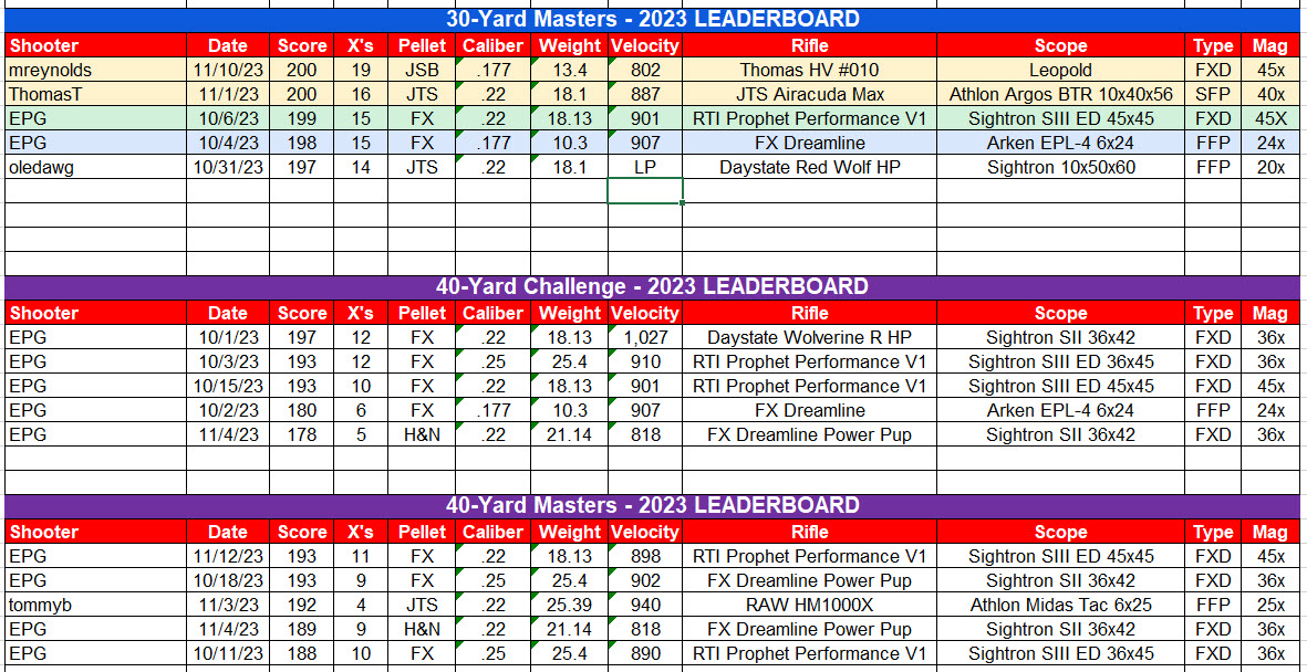 AGN Masters Leaderboards.jpeg