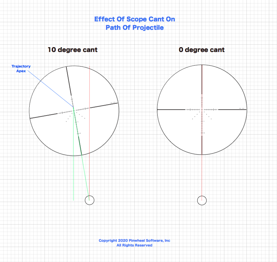 AGN-ScopeCantExplanation.1608508092.png