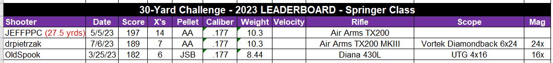 AGN Springer Leaderboard.jpeg