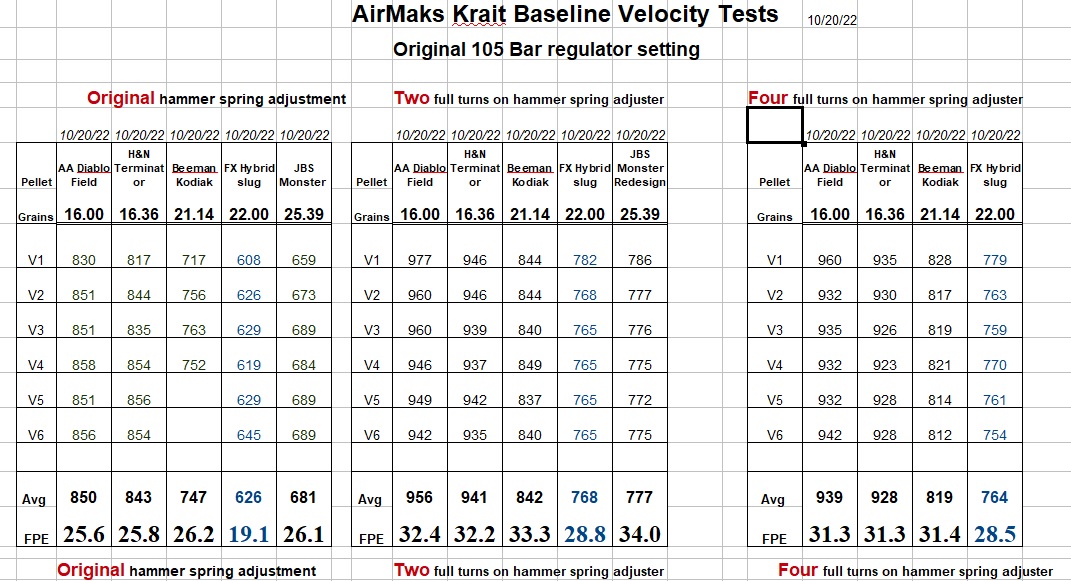 Airmaks Krait 22 cal Velocity Tests comparing 6 pellets at three hammer spring tensions v2.jpg