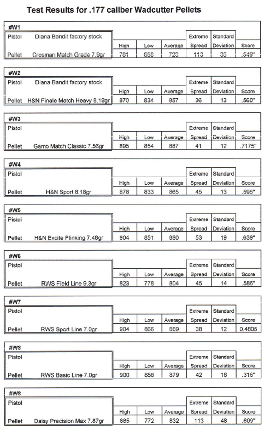 All Pellets Final Results.jpg