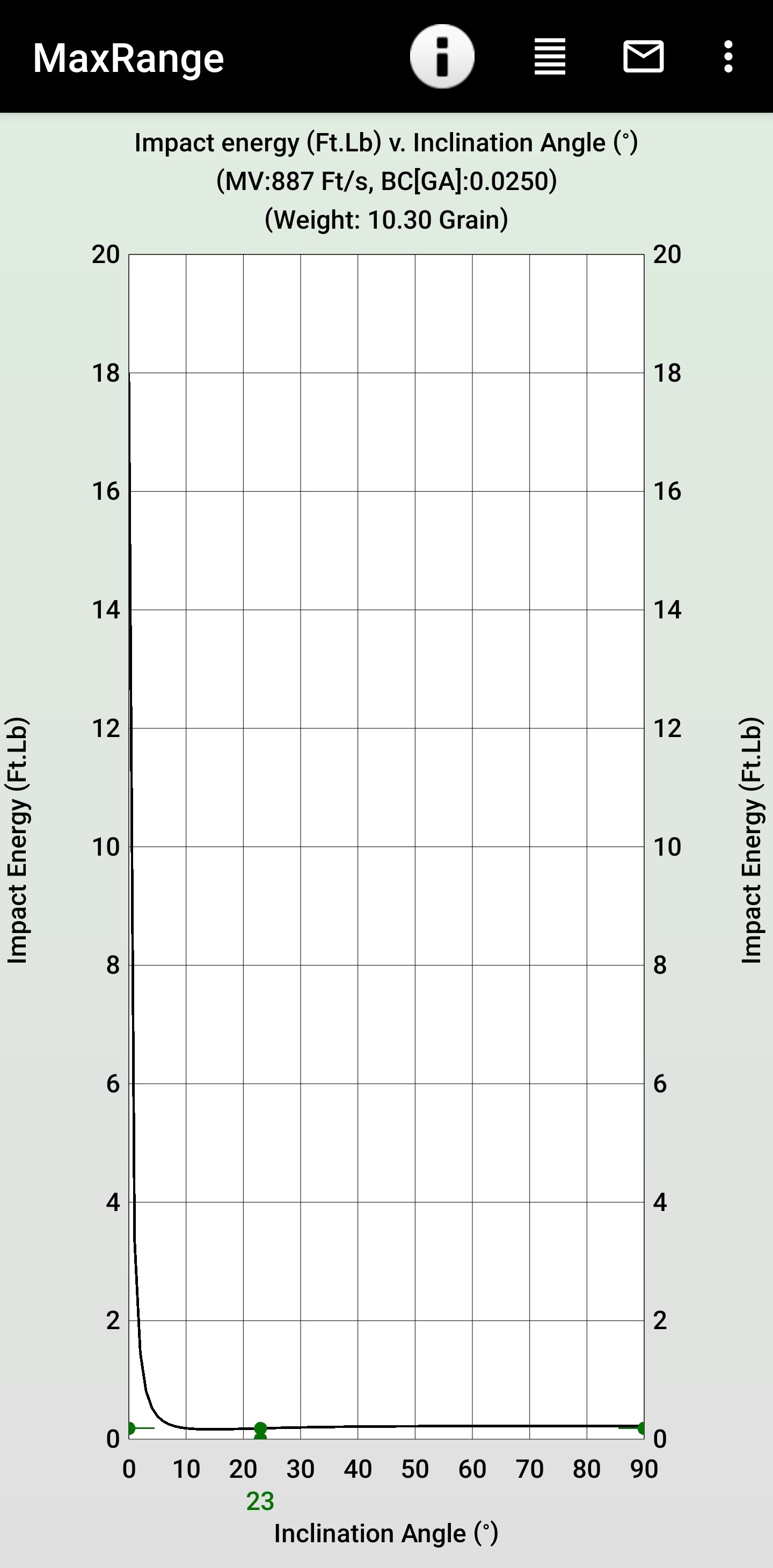 Angled Shots. .177cal. 18FPE. 10.30gr. Impact Energy.jpg