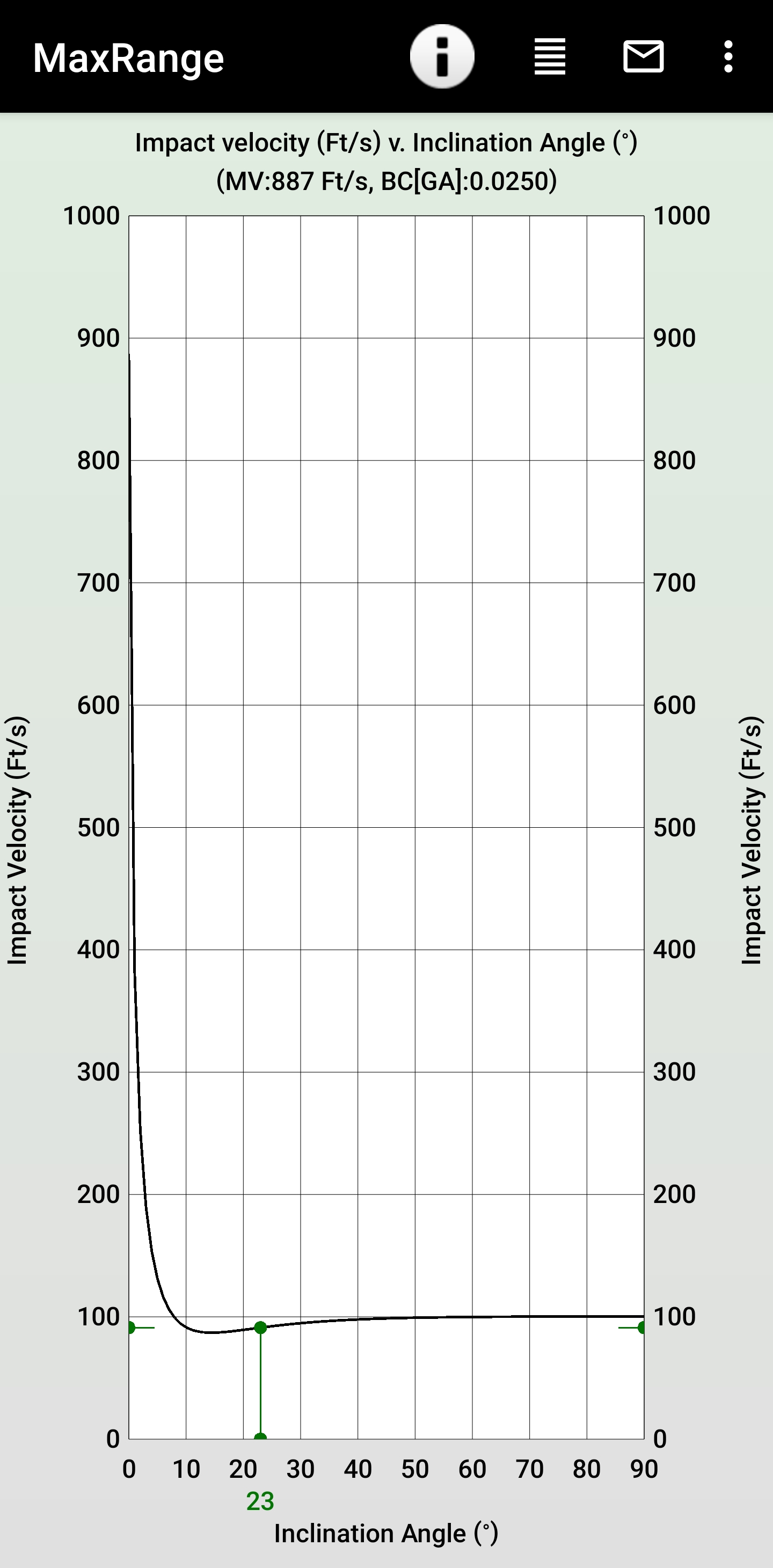 Angled Shots. .177cal. 18FPE. 10.30gr. Impact Velocity.jpg