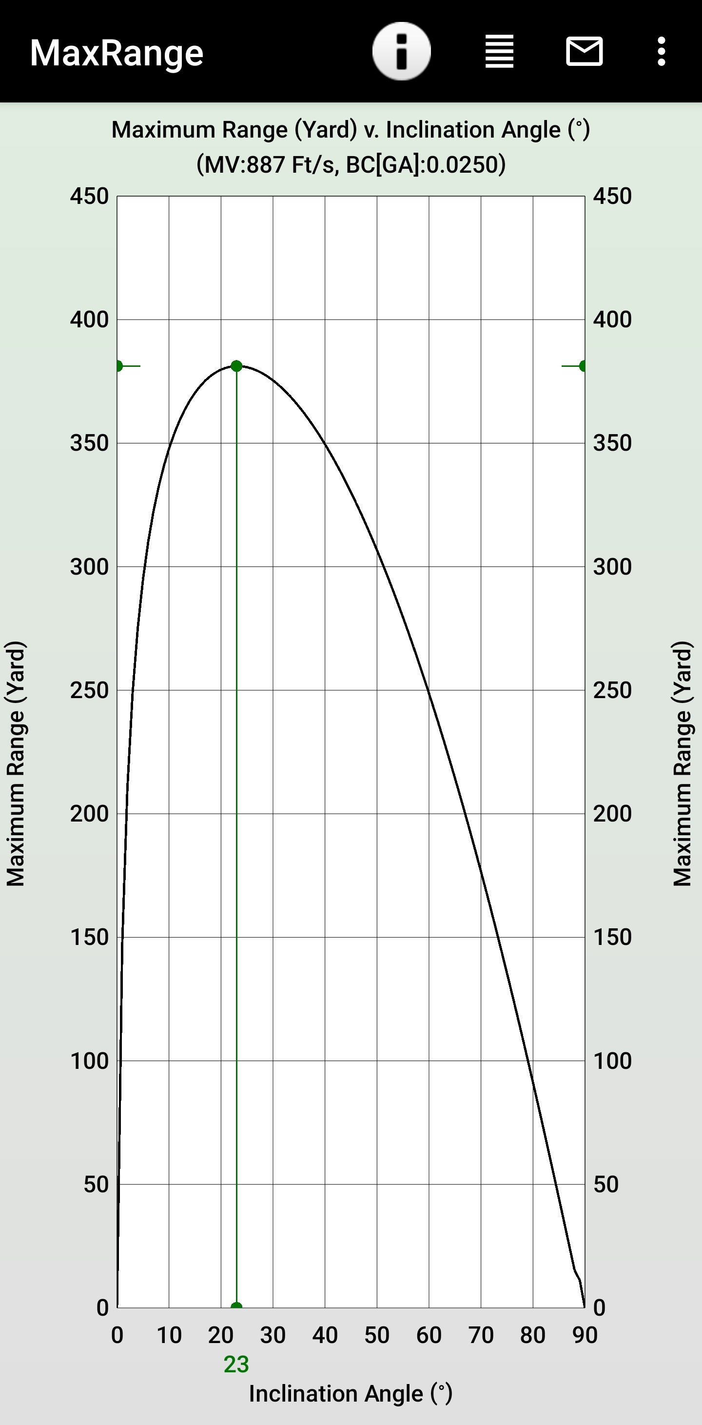 Angled Shots. .177cal. 18FPE. 10.30gr. Max. Range.jpg