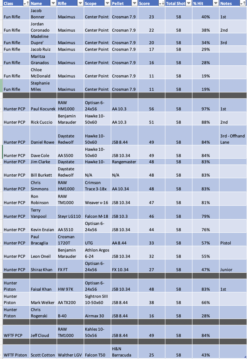 April 2021 Results.1619490335.png