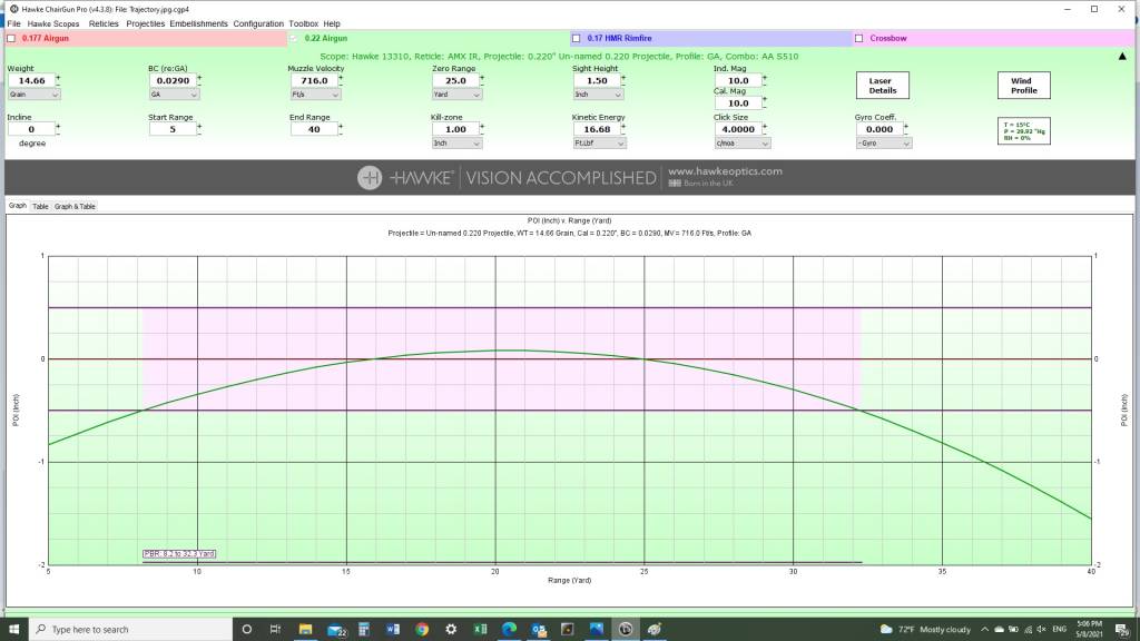 ARH trajectory 5-06-2021.1624562364.jpg