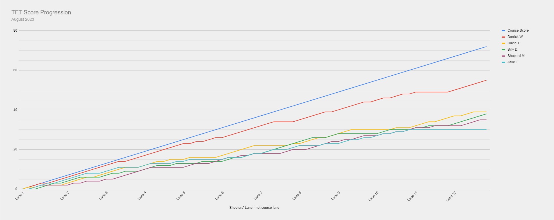 August_TFTChart.jpeg