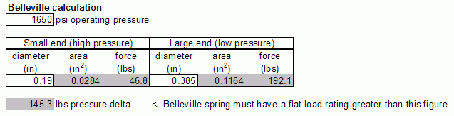 Belleville calculation.gif