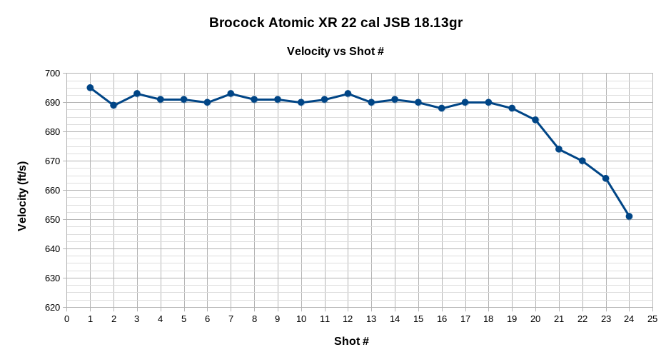 Brocock Atomic XR Shot String.1622845656.png