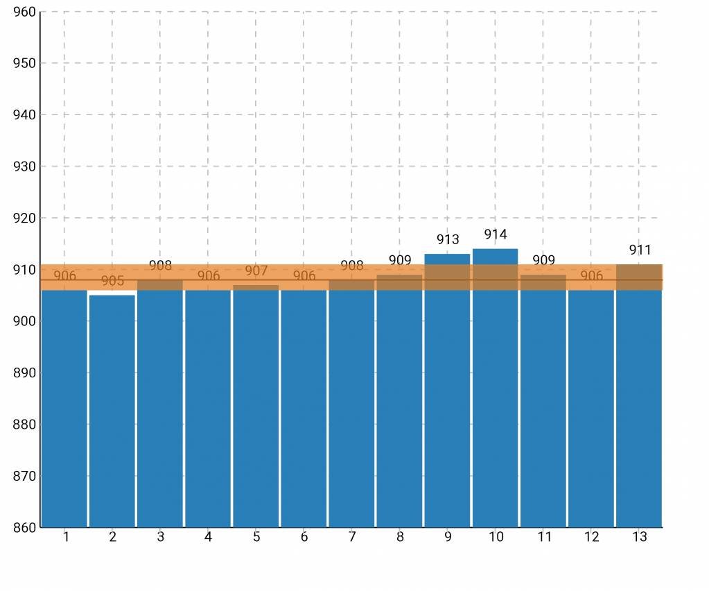 chrono_graph.1628902140.jpg