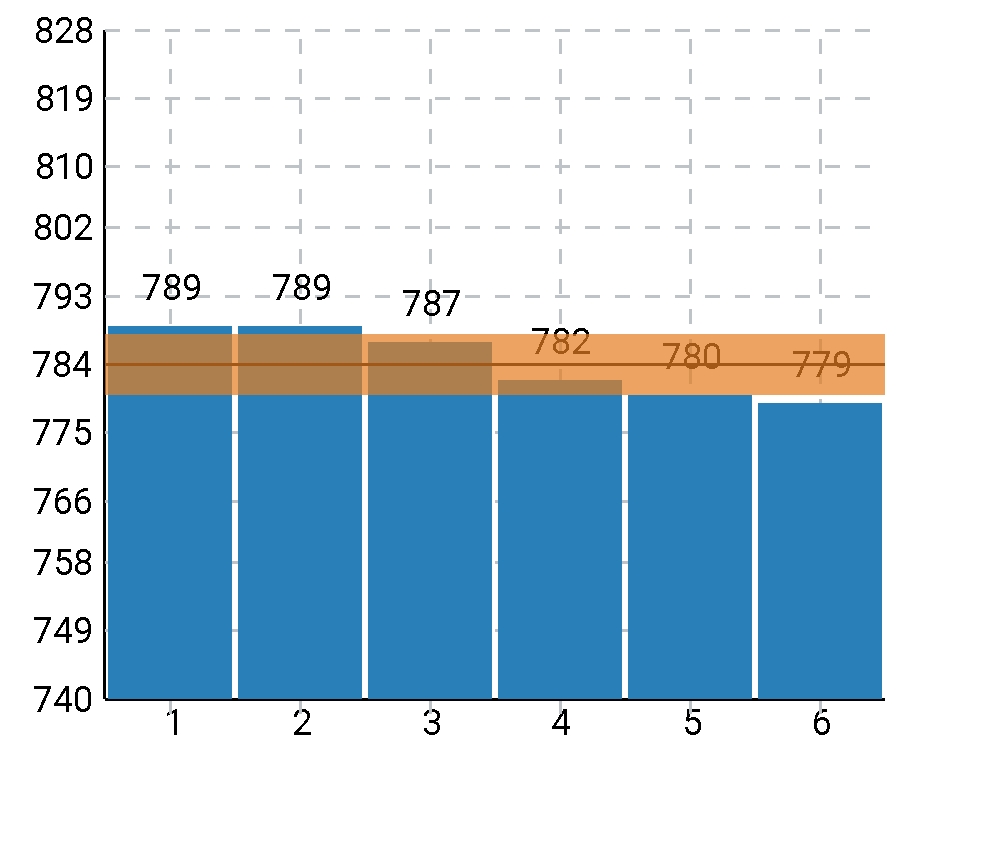 chrono_graph.1638385028.jpg