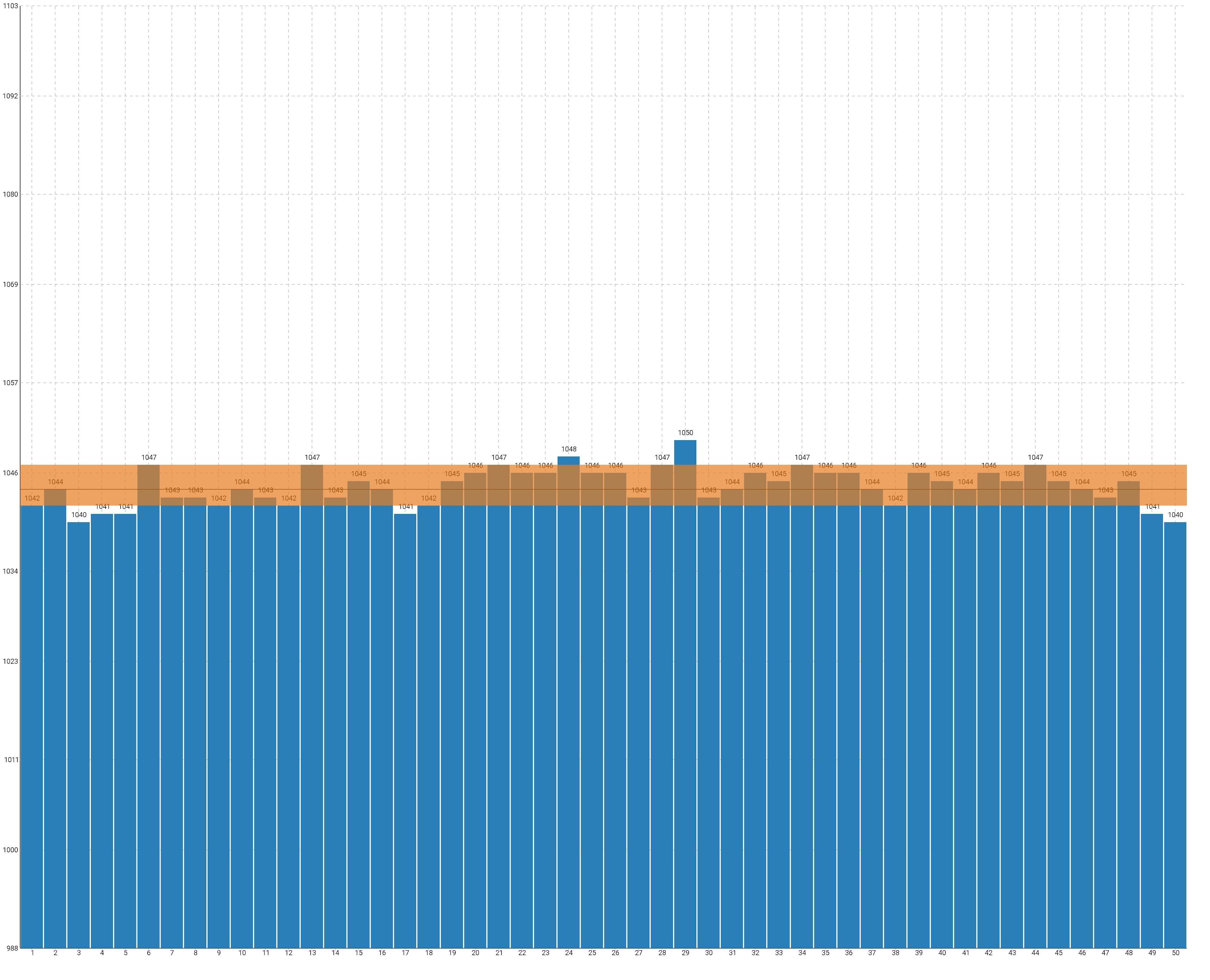 chrono_graph.jpg