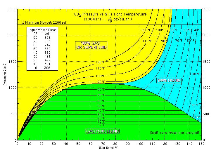 CO2 pressure vs temperature.jpg