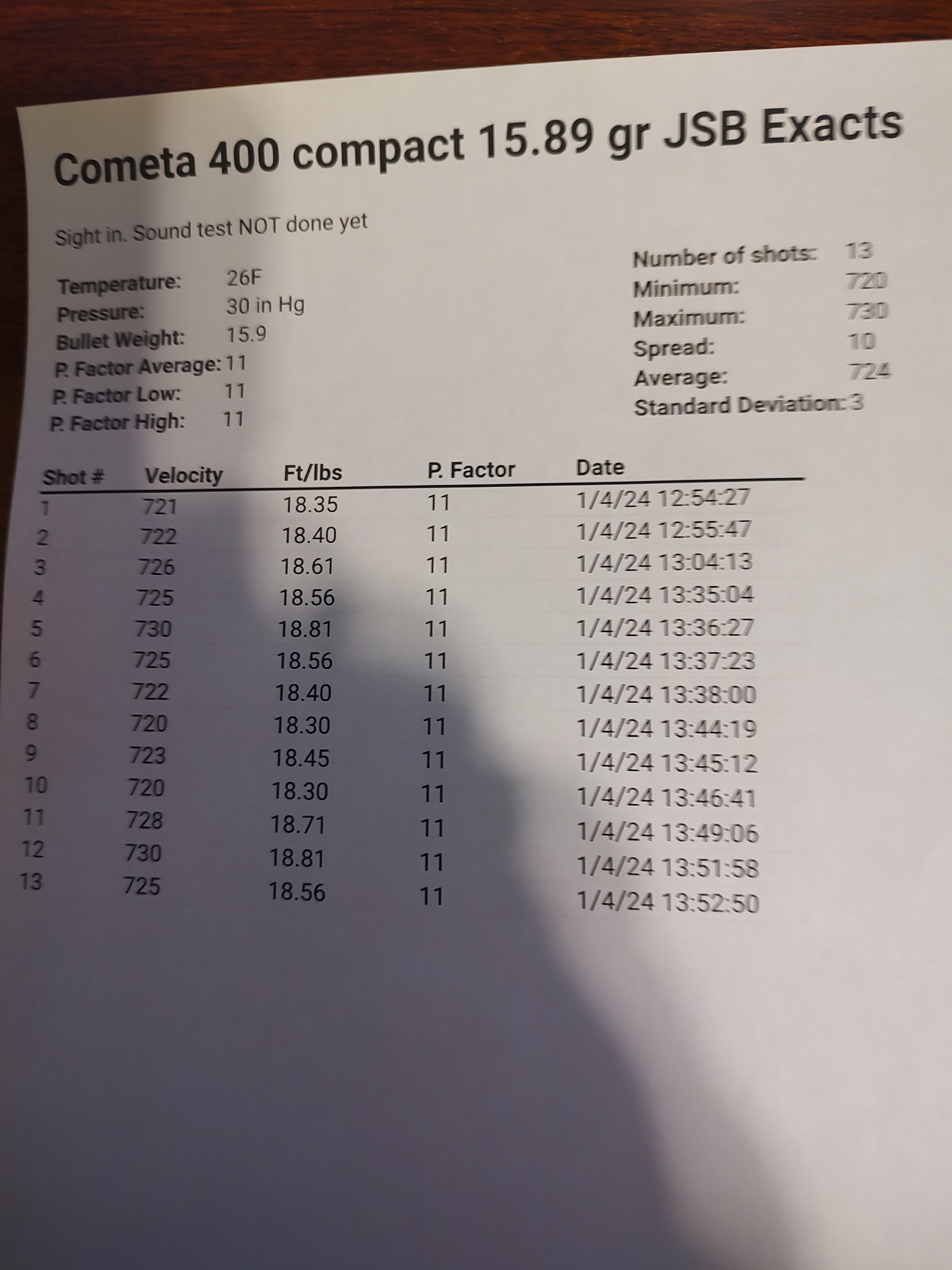 Cometa 400 compact stats.jpg