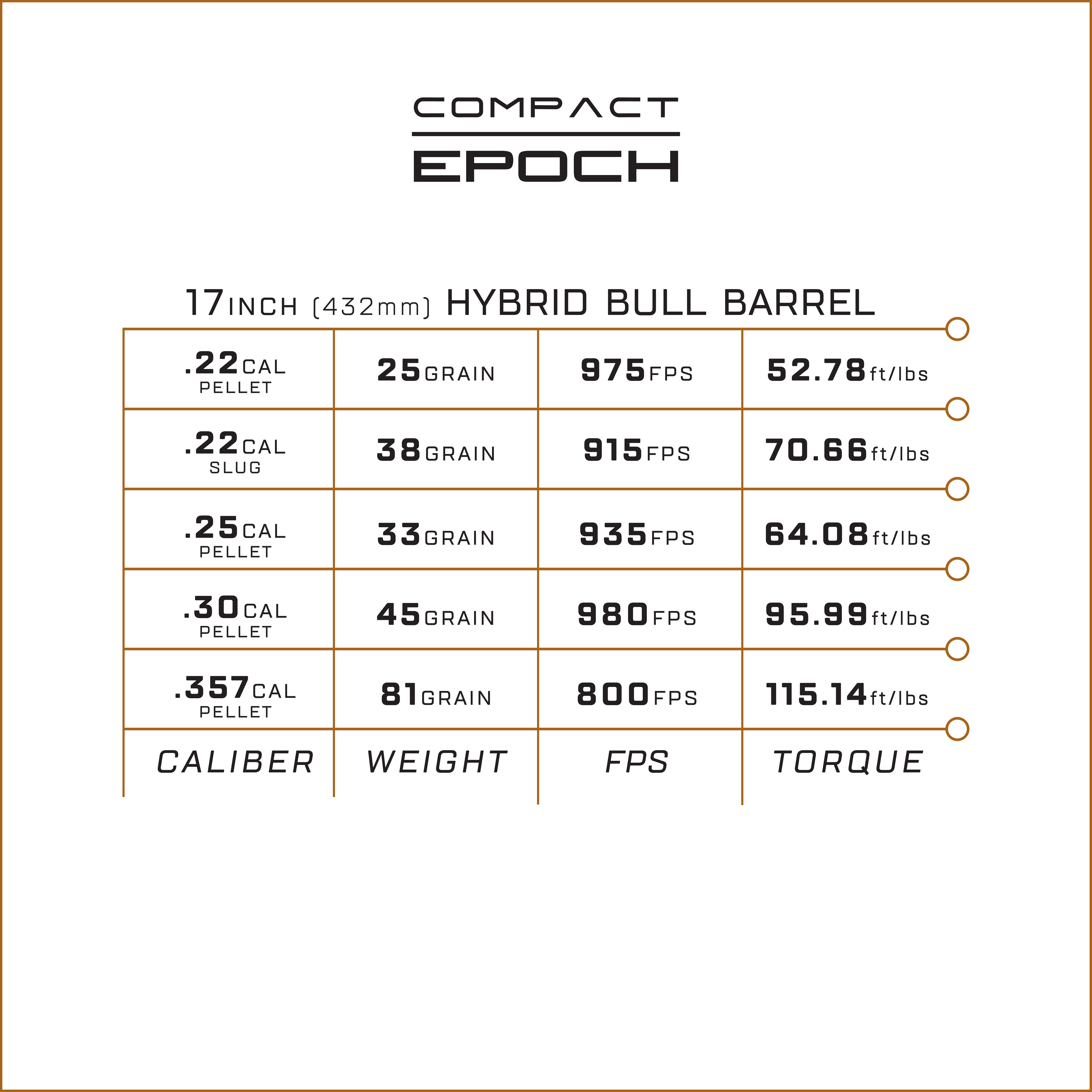 compact-power-chart.jpeg